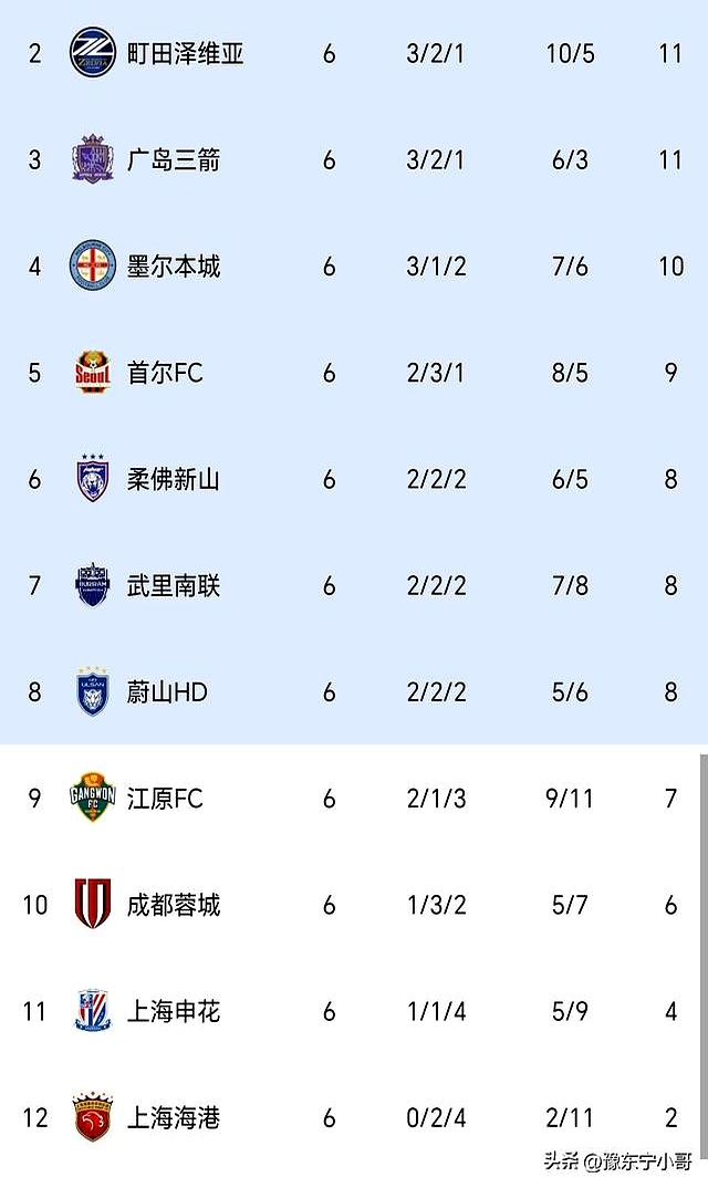 kaiyun sports-风云突变罗马冲刺阶段造点机会，亚冠版图或变，更衣室稳定，年轻球员得到机会的简单介绍
